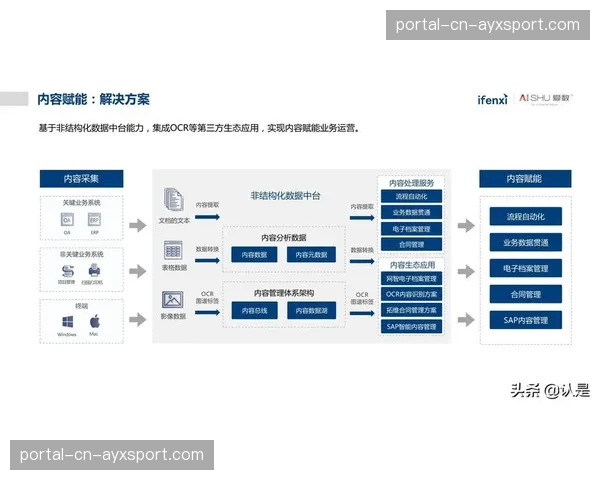业内变现模式转向复合结构 非直播时段价值持续释放