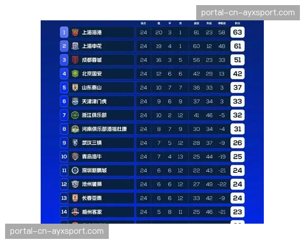 多家赞助商宣布与即将降级的球队终止合作 多家赞助商宣布与即将降级的球队终止合作