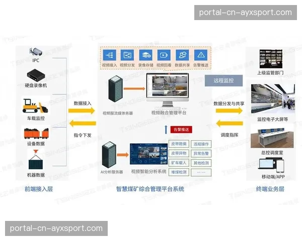 从录像分析到人工智能:教练团队如何利用科技工具准备肋部攻防战术 从录像分析到人工智能:教练团队如何利用科技工具准备肋部攻防战术